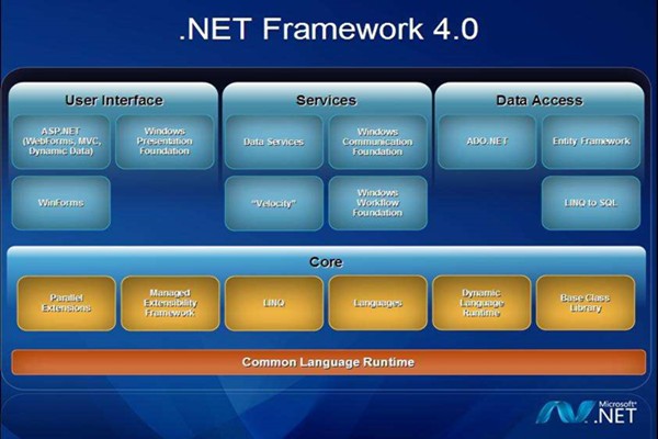 .NET Framework4.0下载