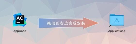 AppCode for Mac AppCode for Mac