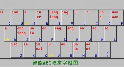 智能abc输入法与top拼音输入法13下载评论软件详情对比