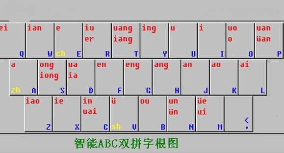 双拼智能abc图片