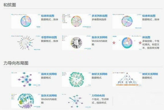 圖例開關echarts提供了方便快捷的多維度圖例開關,可以隨時切換到你所