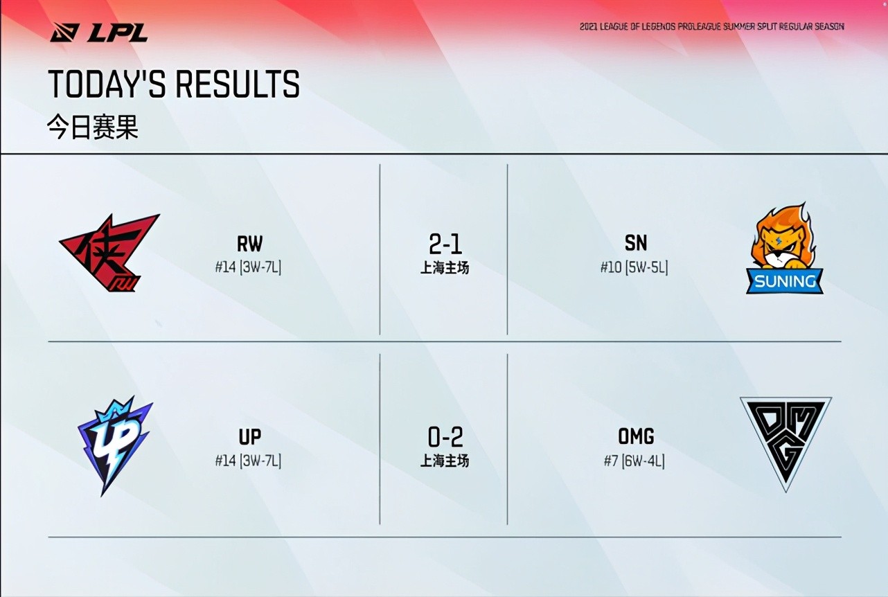 RW�������SN