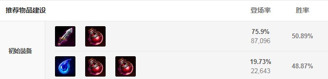 Ӣ������EZ�츳��ô��