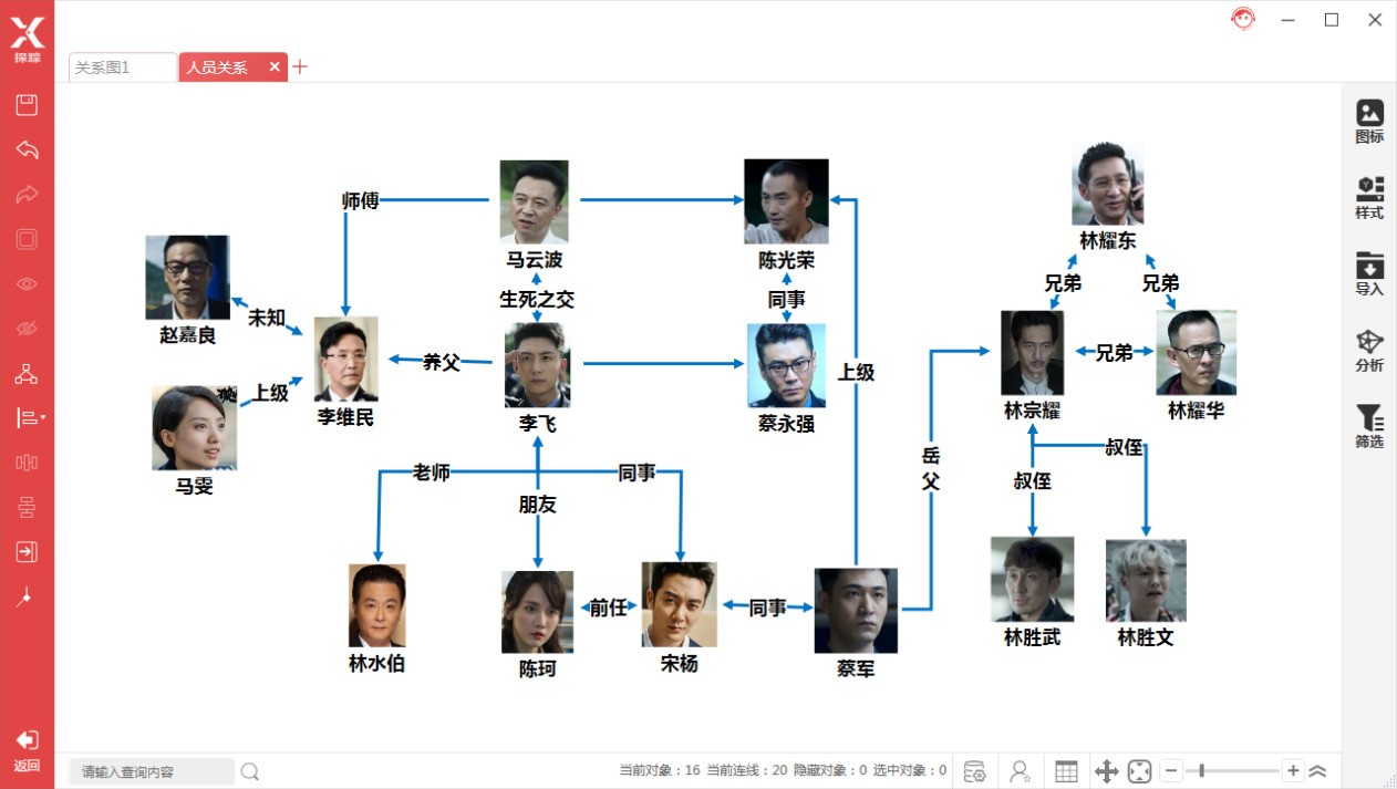 探踪思维分析