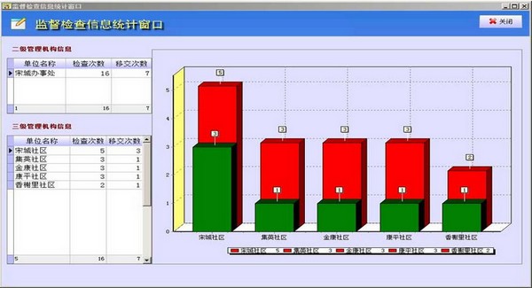 久龙消防安全检查宣传信息管理系统