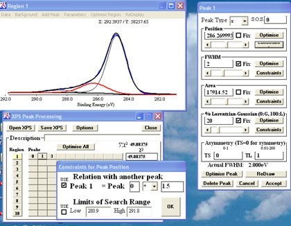 XPS Peak Fit(分峰拟合软件)