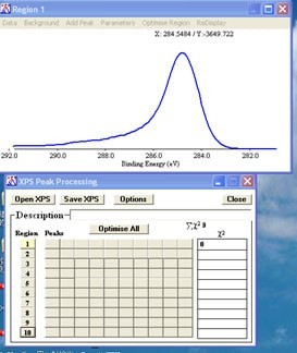 XPS Peak Fit(分峰拟合软件)