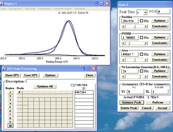 XPS Peak Fit(分峰拟合软件)