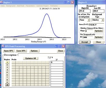 XPS Peak Fit(分峰拟合软件)