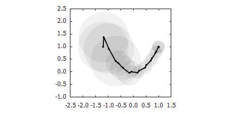 Gnuplot����
