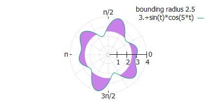Gnuplot(����ʽ��ѧ��ͼ����)