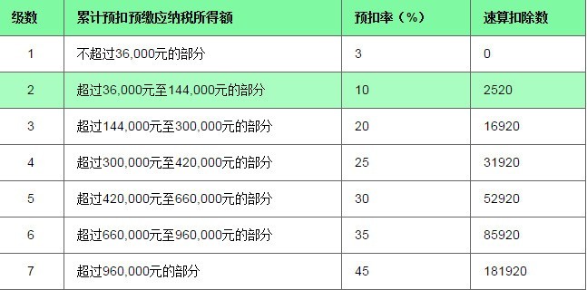 新个税计算器2019