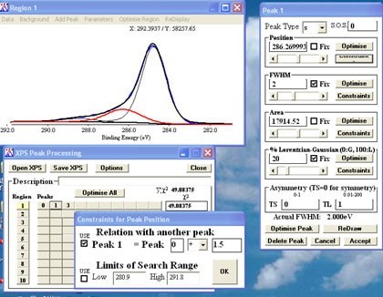 XPS Peak Fit
