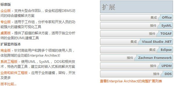 UML뽨ģ(Enterprise Architect)