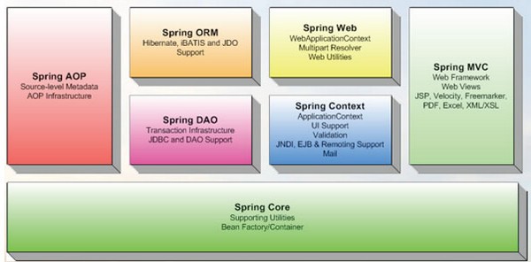 【Spring Framework】Spring Framework 4.3.9 官方最新版-ZOL软件下载
