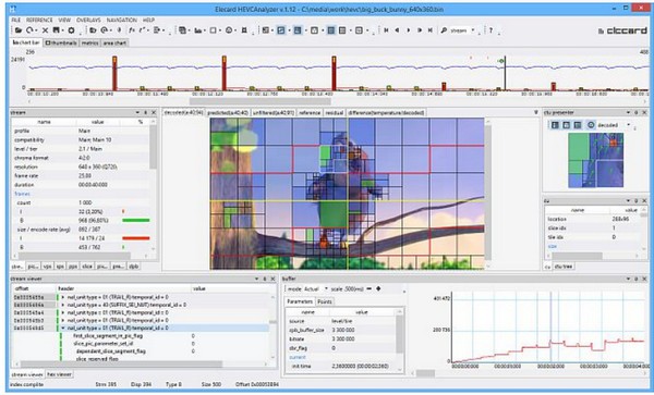 H.265(Elecard HEVC Analyzer)