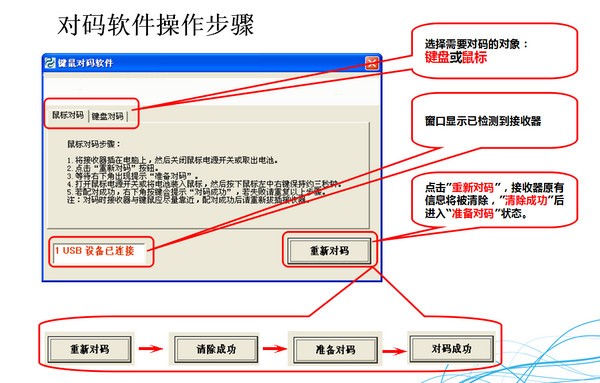 接码怎么对接 接码怎么对接