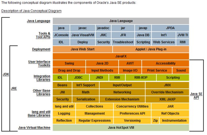 javaл(Java Runtime Environment)