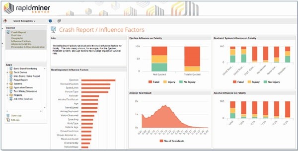 RapidMiner