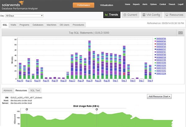 solarwinds