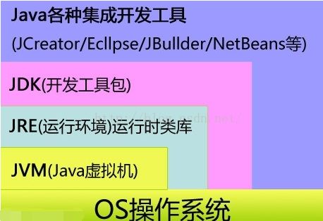 javaл(Java Runtime Environment)