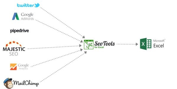 seotools for excel(seo工具插件)