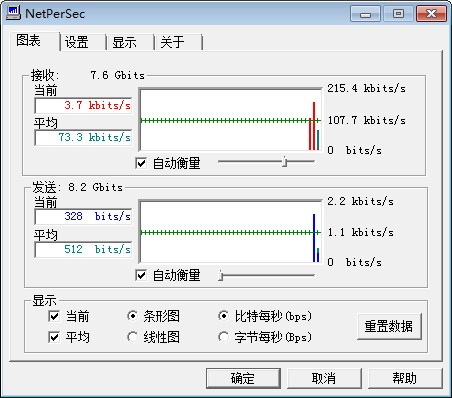 NetPerSecٲ