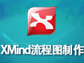 XMind For Mac 3.6.1