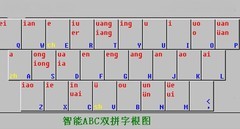 ABC뷨