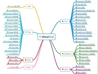 iView 3.0