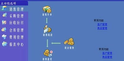 睿达文具批发进销存软件(来电弹屏) 10.1正式版