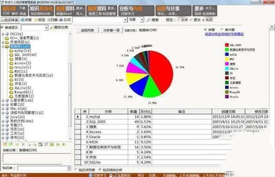 个人文件管理软件针式PKM