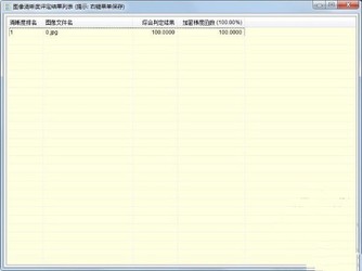 图像清晰度评定