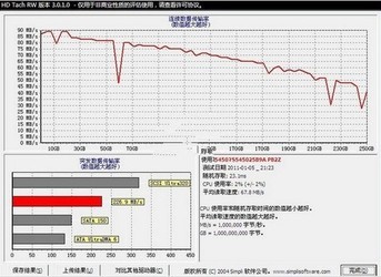  ̲Թ(HD Tach RW) 3.0.1