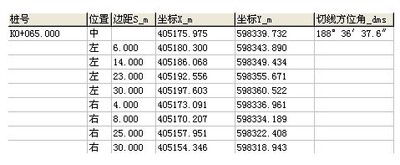 公路施工测量坐标计算系统
