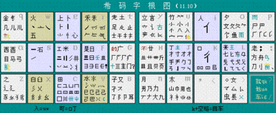 希码五笔输入法