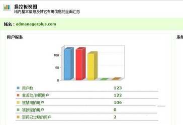 卓豪AD域管理系统