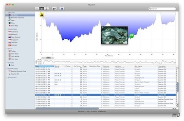 MacDiveformac