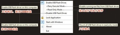  USB(USB Flash Drives Control) 4.0