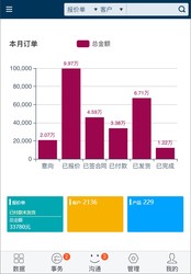 蓝点产品管理系统