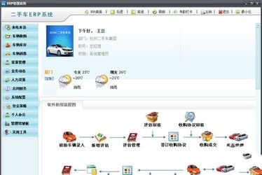 车商通ERP二手车软件 8.0集团版