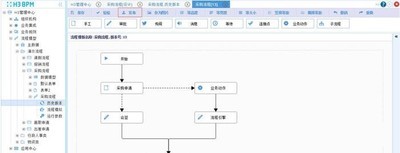 H3业务流程管理软件 9.2试用版