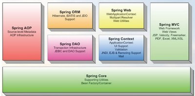  Spring FrameworkԴ 4.3.9