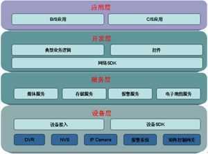 大华设备网络SDK(NetSDK)