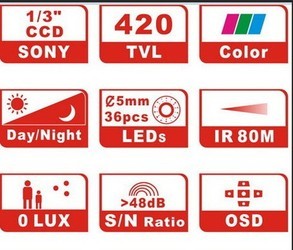 监控摄像机技术参数图标
