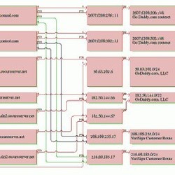 EC2Dream 0.92