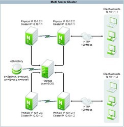 ServerMaster2003
