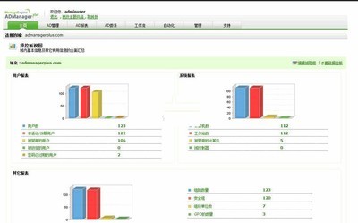 ManageEngineADManagerPlus