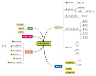 思维导图制作软件