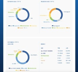 TimeOn云网管